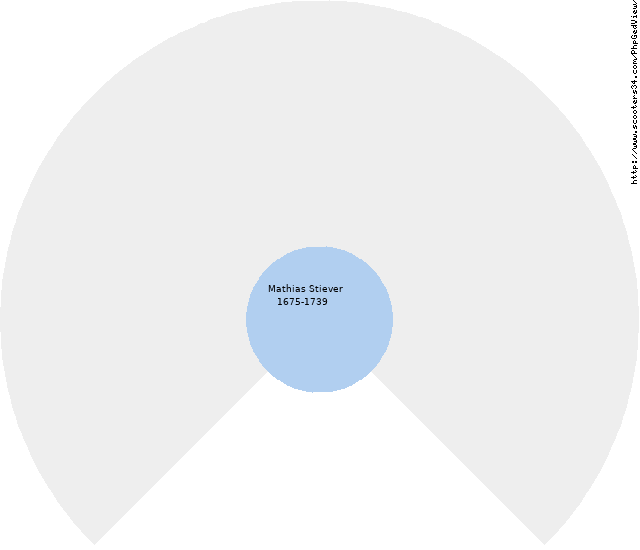 Jeffrey L. Scruggs Circle Diagram